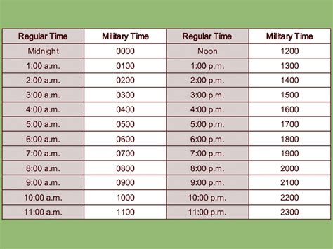 military time 7:30 pm